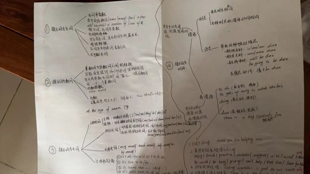 2025届博启高职高考榜样力量·喻擎天英语笔记