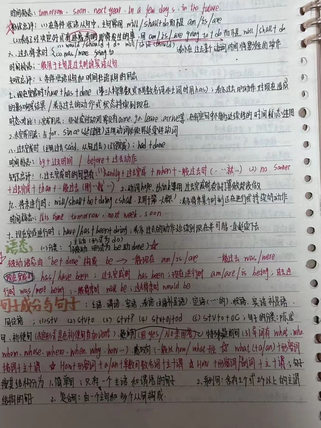 2025届博启高职高考榜样力量·吕丽婷英语笔记